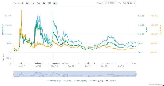 monaco chart.PNG