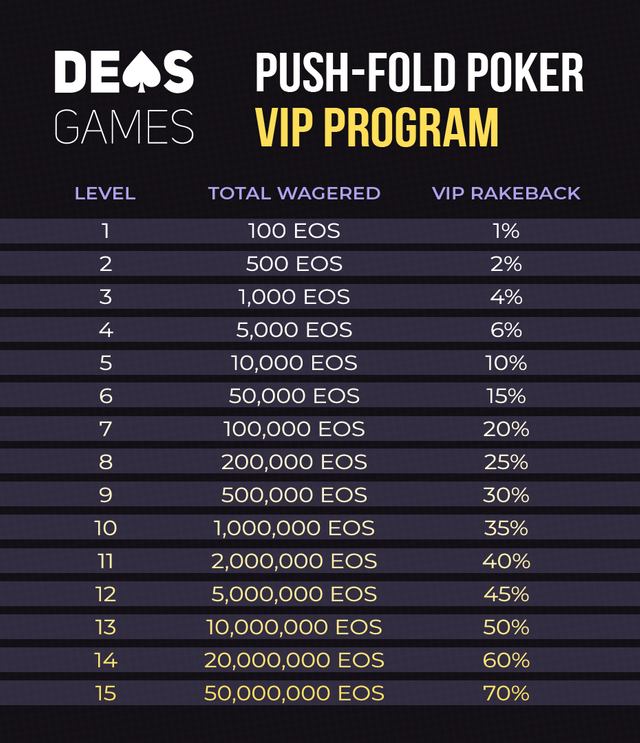 DEOS PFpoker VIP program-01.png