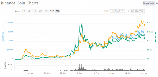 BNB-1-year-price-768x376.png