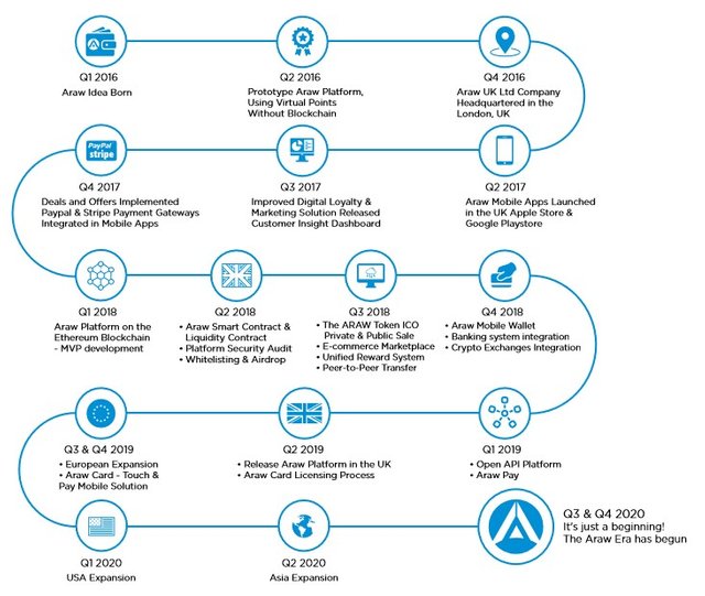 Roadmap.jpg