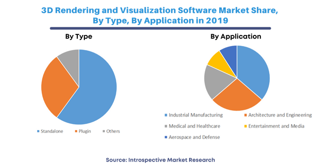 3d-rendering-and-visualization-software-market---analysis-&-share-21.png