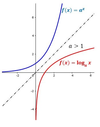 funcion-logaritmica-inversa-funcion-exponencial.jpg