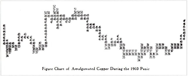 point-and-figure-chart (9).jpg