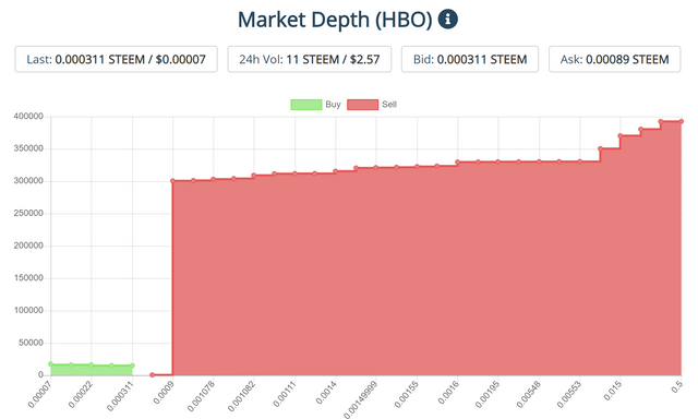 hbo market data 1 on 08022019.PNG