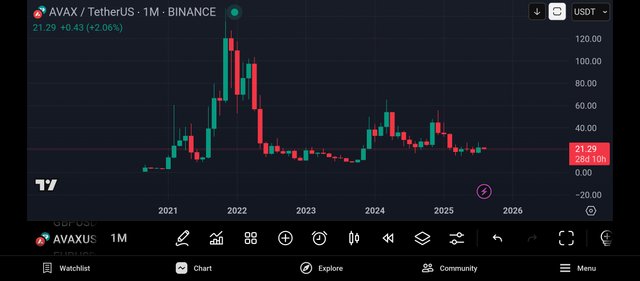Screenshot_2025-08-03-15-35-23-067_com.tradingview.tradingviewapp.jpg
