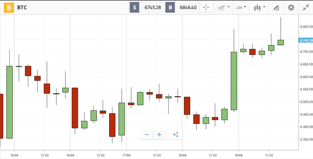 4h chart.png