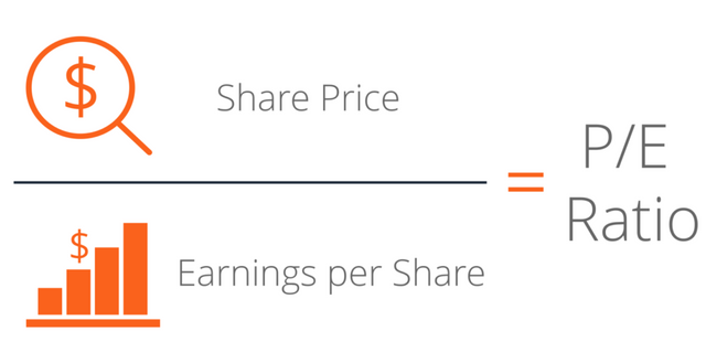 price-earnings-p-e-ratio-1024x526.png