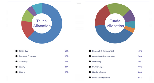 xpetro token.PNG