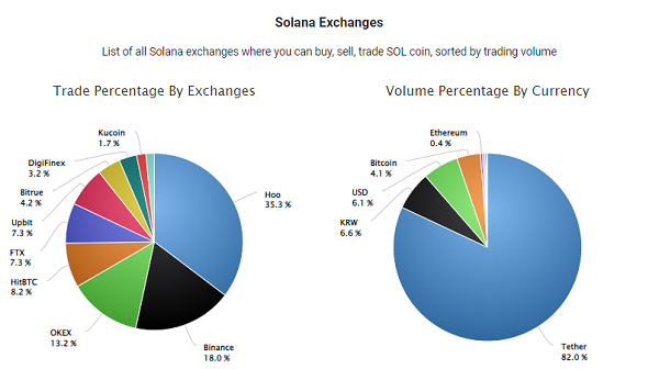 solana exchanges.png