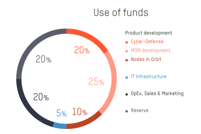 multiven use of funds.PNG