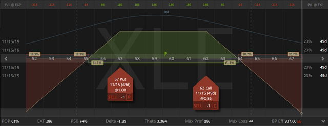 06a. New XLE 30 delta strangle - credit $1.86 - profit target 81 cents - closing price $1.05 - 27.09.2019.png