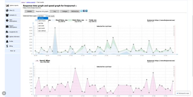 host-tracker site perfomance.jpg