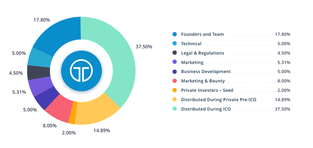 tokendistribution6.png