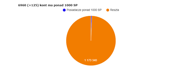 wykres (3).png