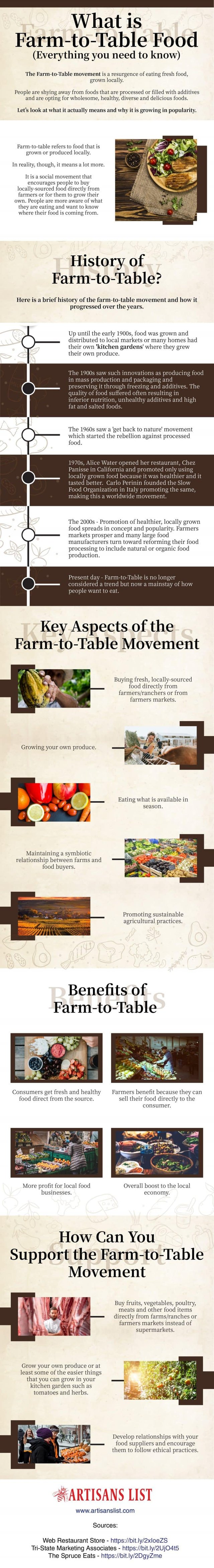 Farm-to-table-infographic-768x5618.jpg