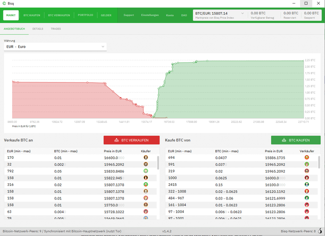 bisq-marktuebersicht-bitcoin (1).png