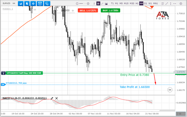 EURNZD-21-11-2022-l.png