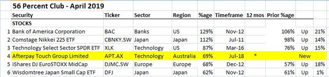 May1Stocks.JPG