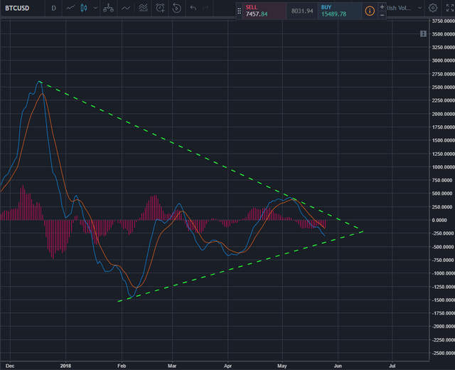 BTC MACD 5-25-18.png