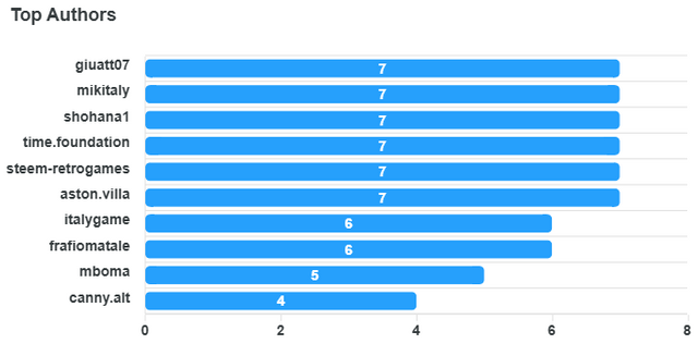 top-authors-chart (11).png