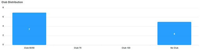 club-distribution-chart (5).png