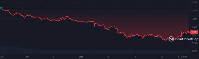 AGIX_7D_graph_coinmarketcap.jpeg