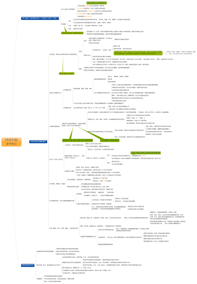 zhai-zi-zhong-guo-mindmap-large.png