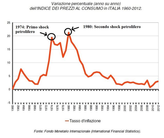 inflazione-italia-spiegata.jpg