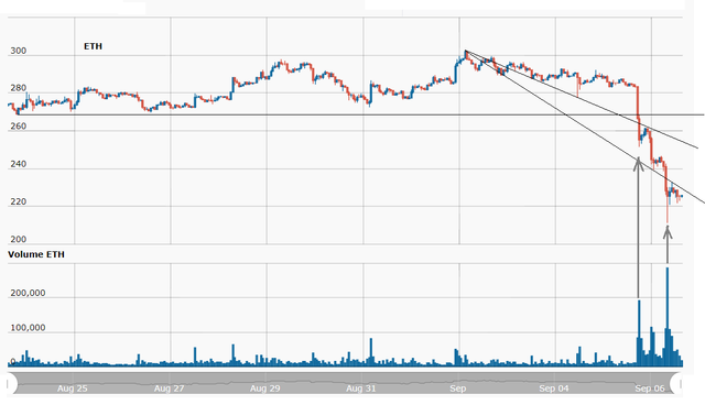 ETH2Week_692018.png