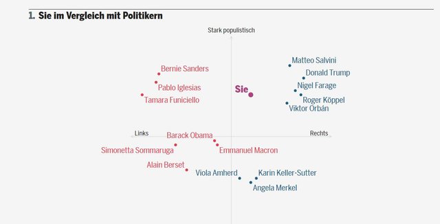 politischer Standpunkt 1.JPG