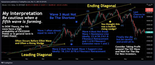 4.p.elliot-wave-btc-may.png