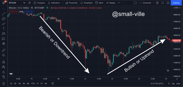 trend line.png