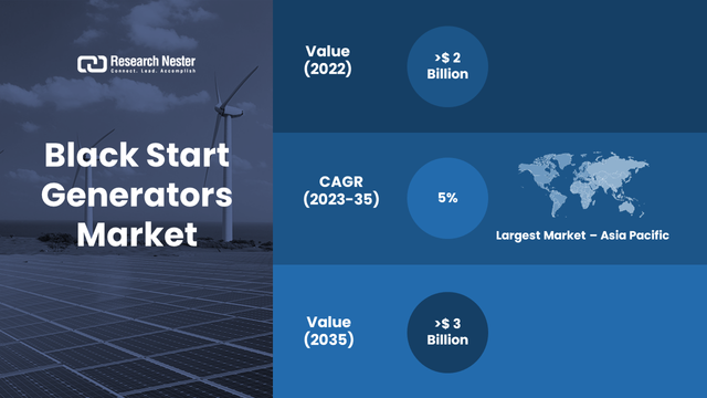 Black Start Generators Market.png