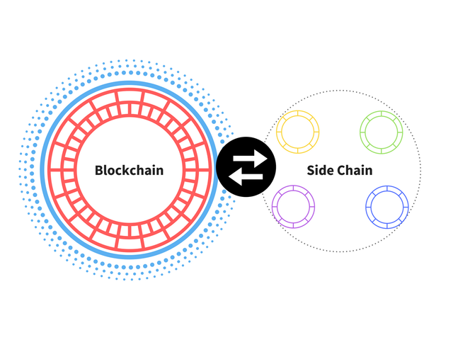 Sidechain-and-Blockchian.png