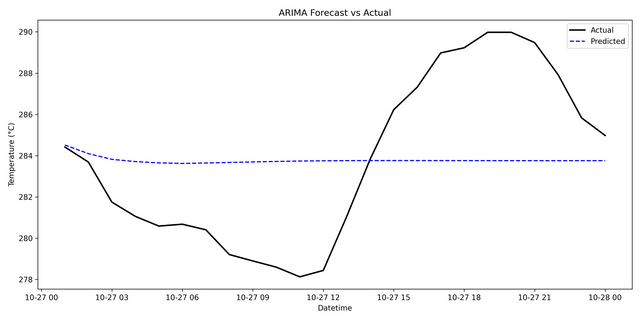 arima_forecast_vs_actual.png