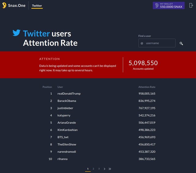 Twitter users authentication rate-2019-05-16_134105.jpg