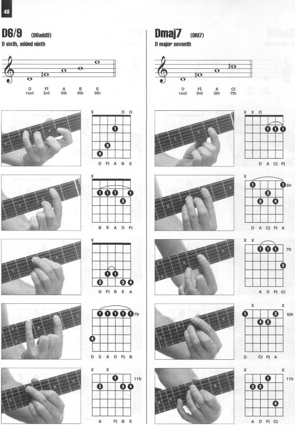 Enciclopedia visual de acordes de guitarra HAL LEONARD_056.jpg