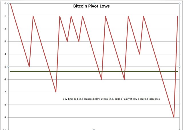 bitcoin lows.jpg
