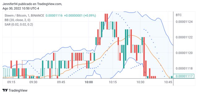 TradingView_Screenshot_1661871036149.jpg