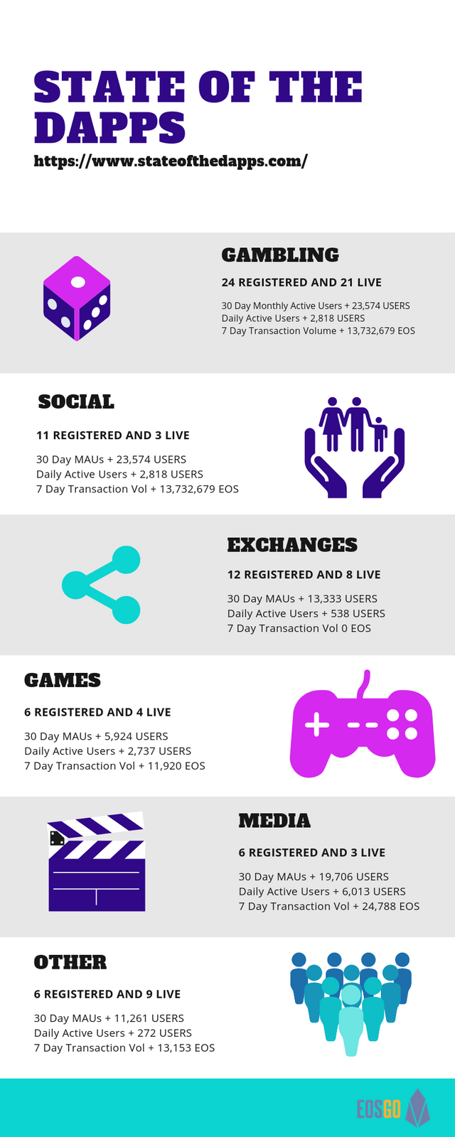 State of the Dapps (3).png