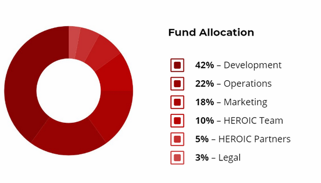 vendio token allocation.png