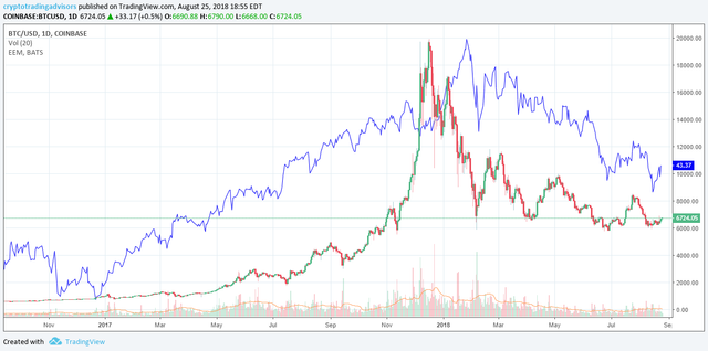 BTC to MSCI.png