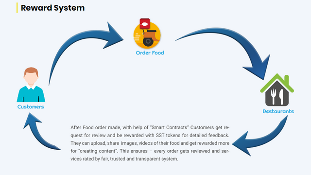 sesame reward system.PNG