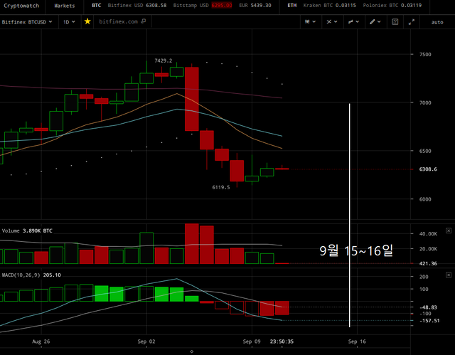 20180911_해외비트코인_1D.png