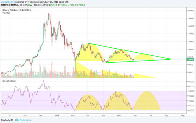 btcusd_20180529_001.png