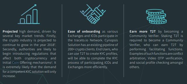 token info