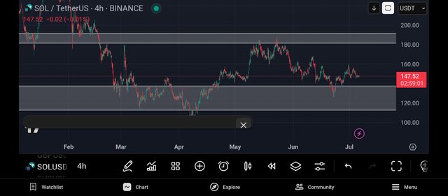 Screenshot_2025-07-06-10-00-59-724_com.tradingview.tradingviewapp.jpg