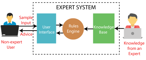 expert-systems-in-ai.png