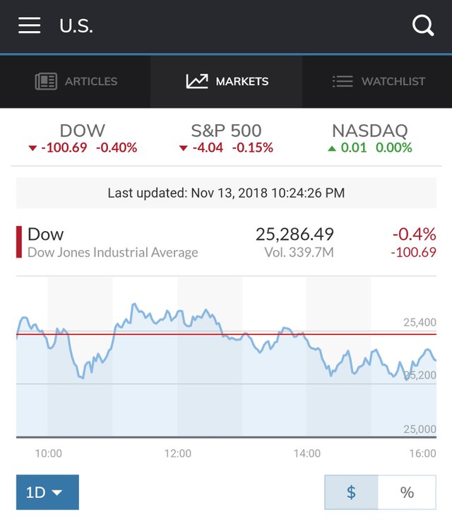 Screenshot_20181113-222445_MarketWatch.jpg