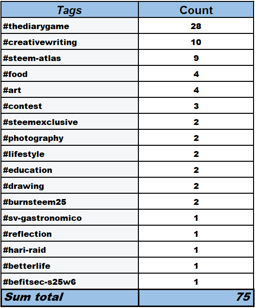 tags.PNG